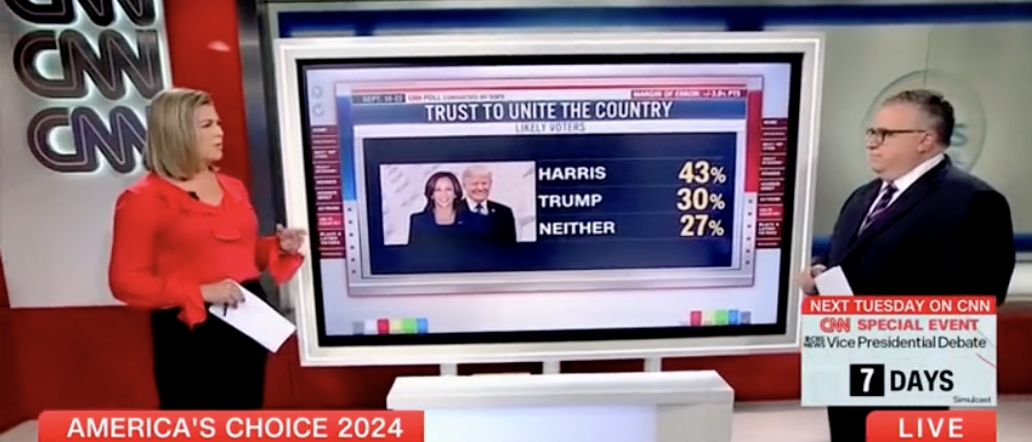 CNN Host Says Her Network’s Poll Has ‘Some Alarming Numbers’ For Harris